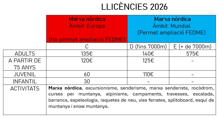 llicencies C D E 2026 web